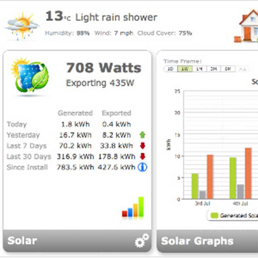 OWL Standard CT Sensor