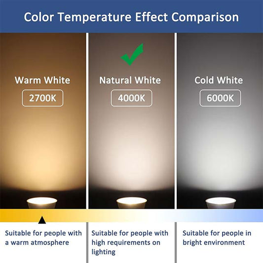 Pack of 6 GU10 LED Light Bulbs – Natural White 4000K, 5W, 500 Lumens with 120° Beam Angle, MR16 230V Reflector Lamp, Replaces 50W Halogen, Non-Dimmable