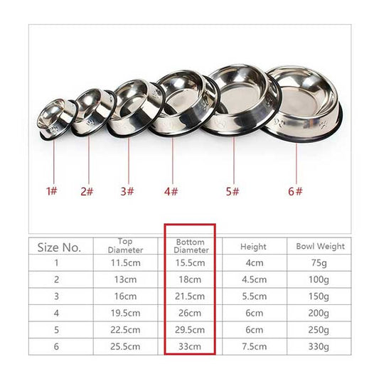 Quality Paw-Shaped Stainless Steel Pet Bowl – Skidproof & Anti-Ant Feeder for Dogs & Cats, Multiple Sizes