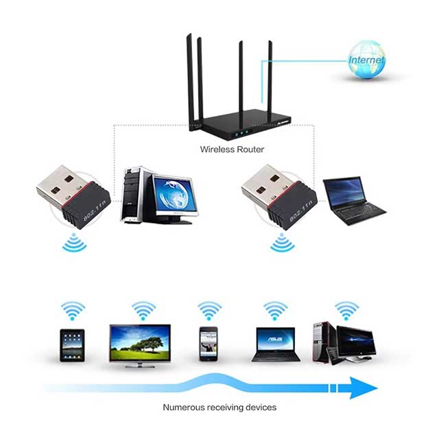 RTL8188 150Mbps USB WiFi Adapter – Wireless Network Dongle for Raspberry Pi, Desktop, Laptop & PC | Windows Compatible