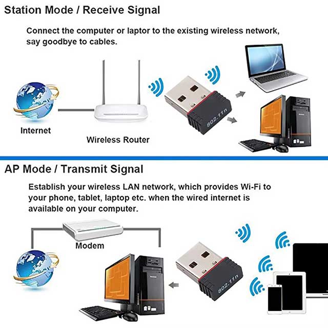 RTL8188 150Mbps USB WiFi Adapter – Wireless Network Dongle for Raspberry Pi, Desktop, Laptop & PC | Windows Compatible