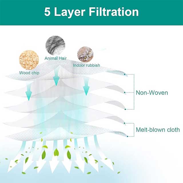 Replacement Dust Bags