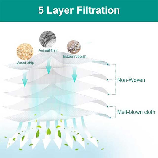 Replacement Dust Bags