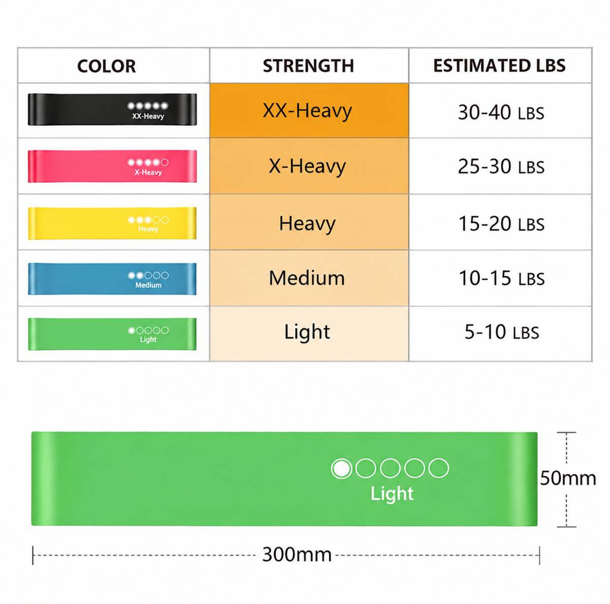 Bandes de résistance Gritin, lot de 5 bandes élastiques de fitness hypoallergéniques avec 5 niveaux de résistance différents - Étui de transport inclus - Idéal pour la maison, la salle de sport, le yoga et l'entraînement