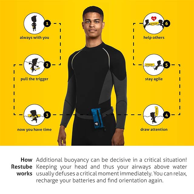 Restube Extreme Wild Swimming Safety Buoy – Open Water Buoyancy Aid for Swimmers, Surfers &amp; Lifeguards with One-Pull Inflatable Mechanism &amp; Whistle for Rough Conditions
