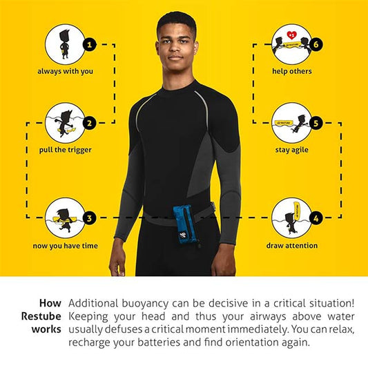 Restube Extreme Wild Swimming Safety Buoy – Open Water Buoyancy Aid for Swimmers, Surfers &amp; Lifeguards with One-Pull Inflatable Mechanism &amp; Whistle for Rough Conditions