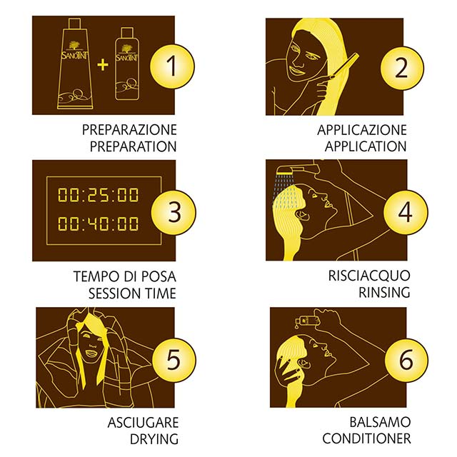 Sanotint Classic Permanent Hair Colour Kit – 125 ml Natural Brown 03 Professional Hair Dye