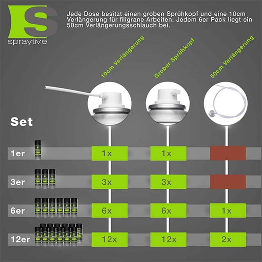 Spraytive 400ml Power Compressed Air Duster with 100mm Spray Extension – Premium Cleaner for Keyboards, PCs, Cameras – Made in Germany