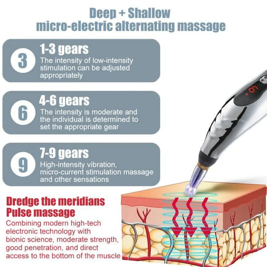 Rechargeable Electric Acupuncture Massage Pen – EMS Pulse Massager for Muscle Pain Relief, Trigger Points & Physiotherapy with 2 Massage Heads