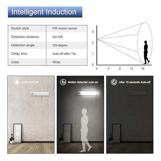 Vicloon Motion Sensor Cabinet Lights – 3 Pack USB Rechargeable LED Night Lights with Auto On/Off & Magnetic Strip for Wardrobe, Cupboard & Stairs