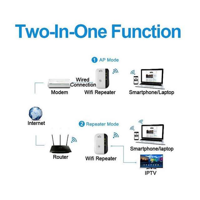 WIFI Extender 2G 3G 4G Mobile Signal Booster- Cell Phone Long Range Wireless Wifi Repeater Amplifier
