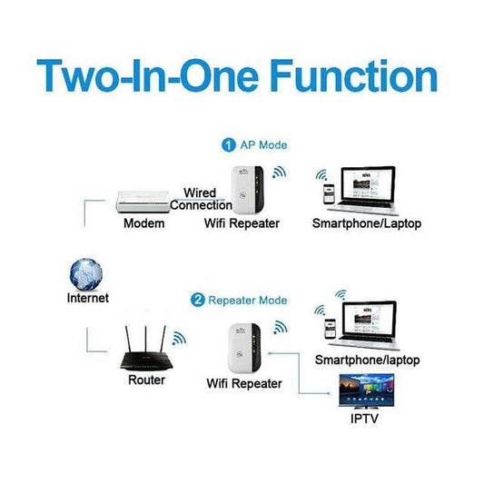 WIFI Extender 2G 3G 4G Mobile Signal Booster- Cell Phone Long Range Wireless Wifi Repeater Amplifier