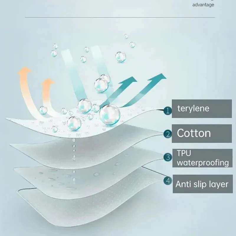Matelas lavable imperméable tapis d'urine (50x70cm) – Protège-matelas respirant pour bébé et tout-petit – Tapis à langer mignon de dessin animé – Alèse douce réutilisable pour lit de bébé et literie