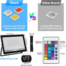T-SUNUS 100W RGB LED Floodlight – Outdoor Waterproof Spotlight with Remote, 16 Colors & 4 Modes for Garden & Party Lighting