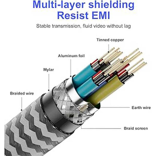 YIWENTEC 8K Ultra HD HDMI Cable