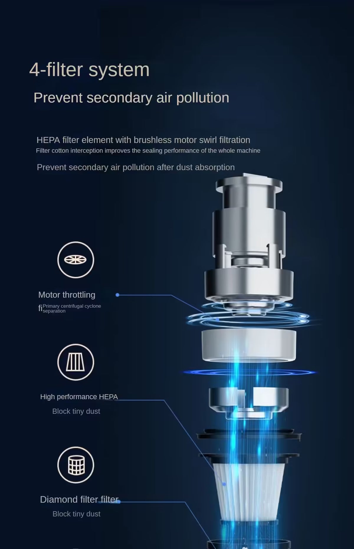 Powerful 19000Pa Wireless Car Vacuum Cleaner - Portable Handheld Multifunction Cleaning Machine for Home Appliances