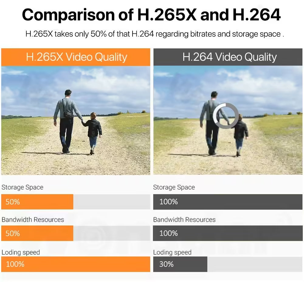 Caméra IP WiFi PTZ 4K 8MP à double objectif et double écran - Surveillance extérieure avec vidéosurveillance HD 4MP, suivi automatique et protection renforcée | Compatible iCSee 