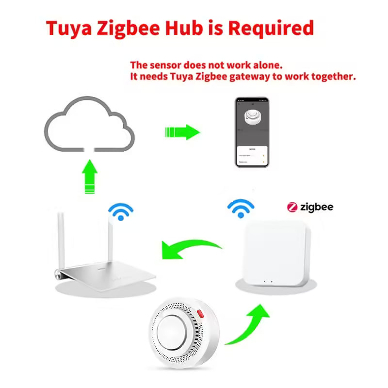 Tuya ZigBee Smart Smoke Detector - Fire Protection Alarm for Home Security System, Smart Life App Integration
