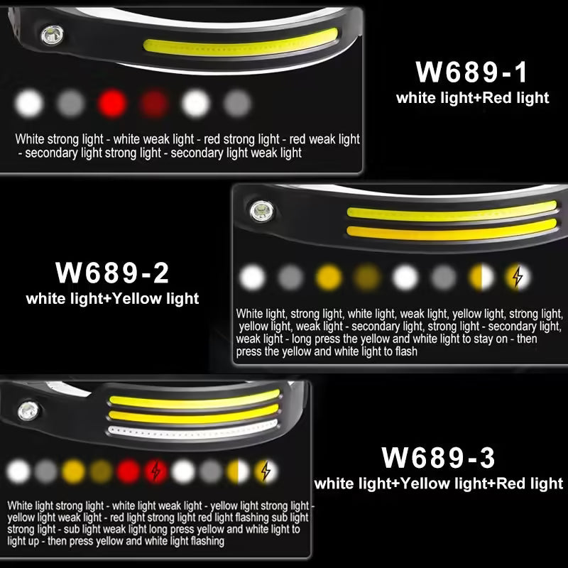 Induction Headlamp COB LED | USB Rechargeable Flashlight with Built-in Battery & 5 Lighting Modes | Sensor Head Torch