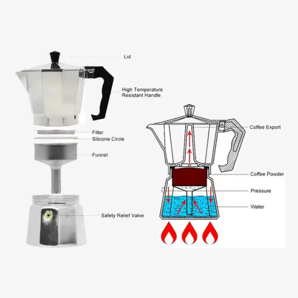 Classic Italian Moka Pot Espresso Maker - High-Quality Aluminum Stovetop & Induction Coffee Maker with Pressure Valve