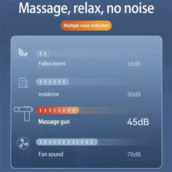 6 Speed Deep Tissue Massage Gun