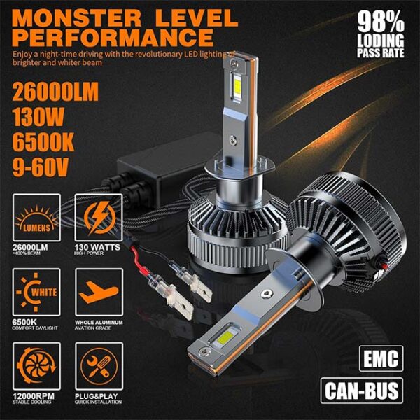 D-Lumina H1 LED Bulb - 130W 26000LM, 6500K White, 500% Brightness, Anti-Error, CanBus with Intelligent EMC Driver, 9-60V for Cars & Trucks, Power-Saving Extreme Brightness