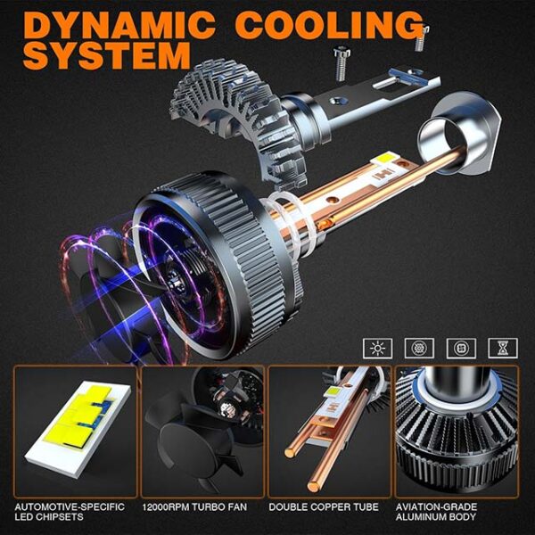 D-Lumina H1 LED Bulb - 130W 26000LM, 6500K White, 500% Brightness, Anti-Error, CanBus with Intelligent EMC Driver, 9-60V for Cars & Trucks, Power-Saving Extreme Brightness