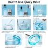 Premium INK LAB Epoxy Resin 237ml