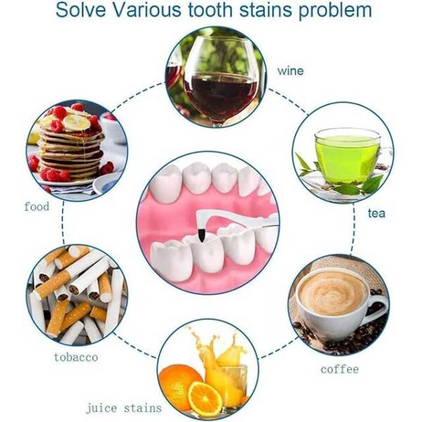 Advanced Tooth Stain Remover & Tartar Eraser Kit – Professional Dental Plaque Cleaning & Teeth Whitening Tool - Image 4