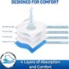 Pet Magasin Reusable Washable Dog Diapers (3-Pack) – Ultra-Absorbent with Secure, Flexible Closure for Incontinence & Training