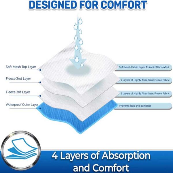 Pet Magasin Reusable Washable Dog Diapers (3-Pack) – Ultra-Absorbent with Secure, Flexible Closure for Incontinence & Training