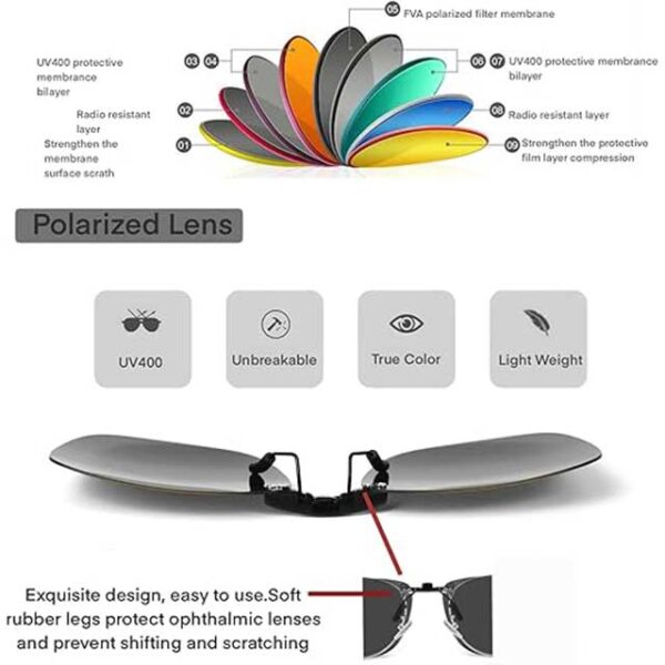 Premium Polarized Clip